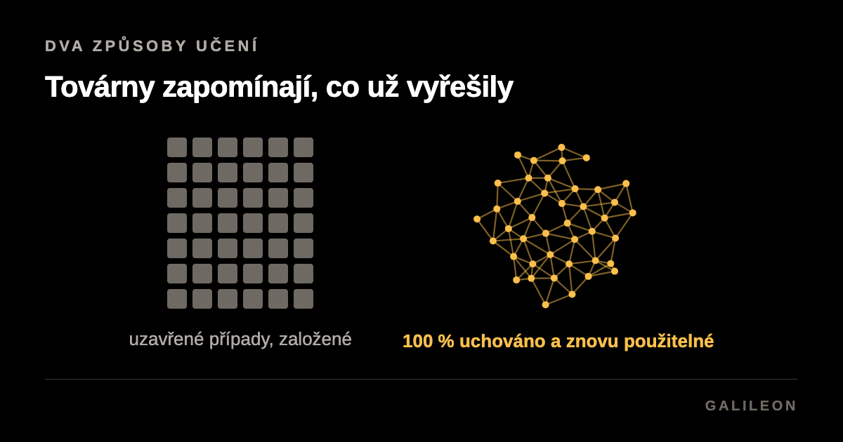 Dva sloupce na černém pozadí. Čtyřicet dva šedých čtverců vlevo, stejných čtyřicet dva bodů propojených do jedné sítě vpravo.