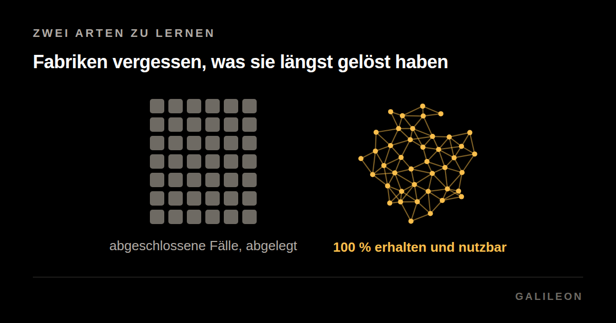 Zwei Spalten auf Schwarz. Links zweiundvierzig graue Quadrate, rechts dieselben zweiundvierzig Punkte, zu einem Netz verbunden.