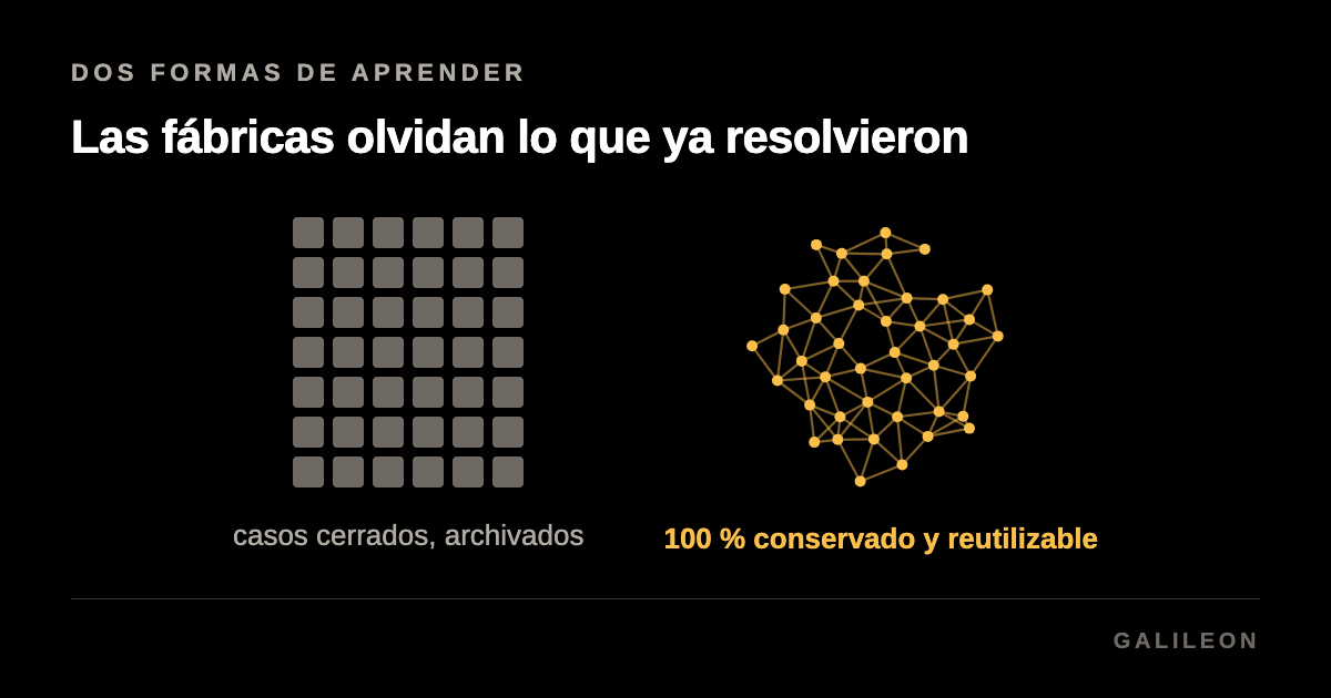 Dos columnas sobre negro. Cuarenta y dos cuadrados grises a la izquierda, los mismos cuarenta y dos puntos conectados en una sola red a la derecha.