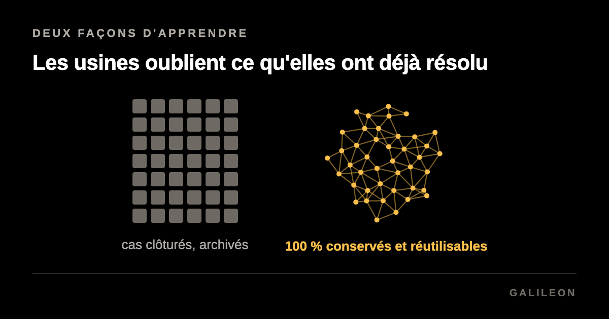 Deux colonnes sur fond noir. Quarante-deux carrés gris à gauche, les mêmes quarante-deux points reliés en un seul réseau à droite.