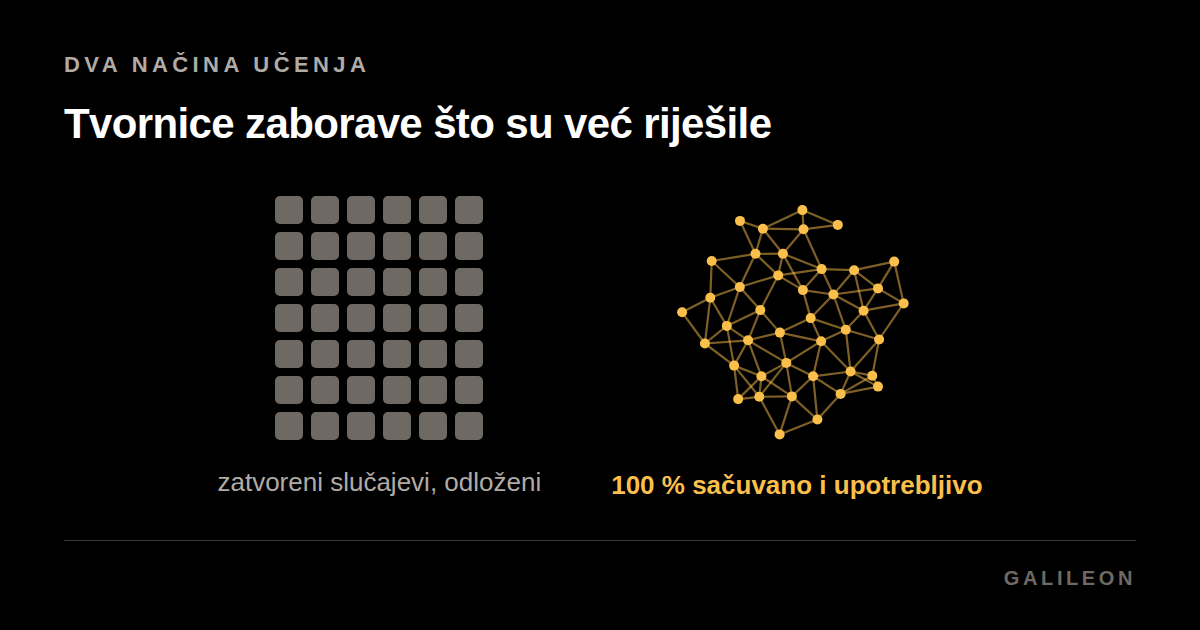 Dva stupca na crnom. Lijevo četrdeset dva siva kvadrata, desno istih četrdeset dva točke povezane u mrežu.