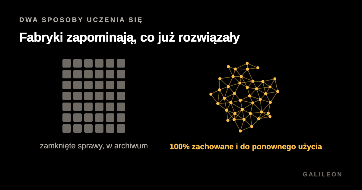 Dwie kolumny na czarnym tle. Czterdzieści dwa szare kwadraty po lewej, te same czterdzieści dwa punkty połączone w jedną sieć po prawej.