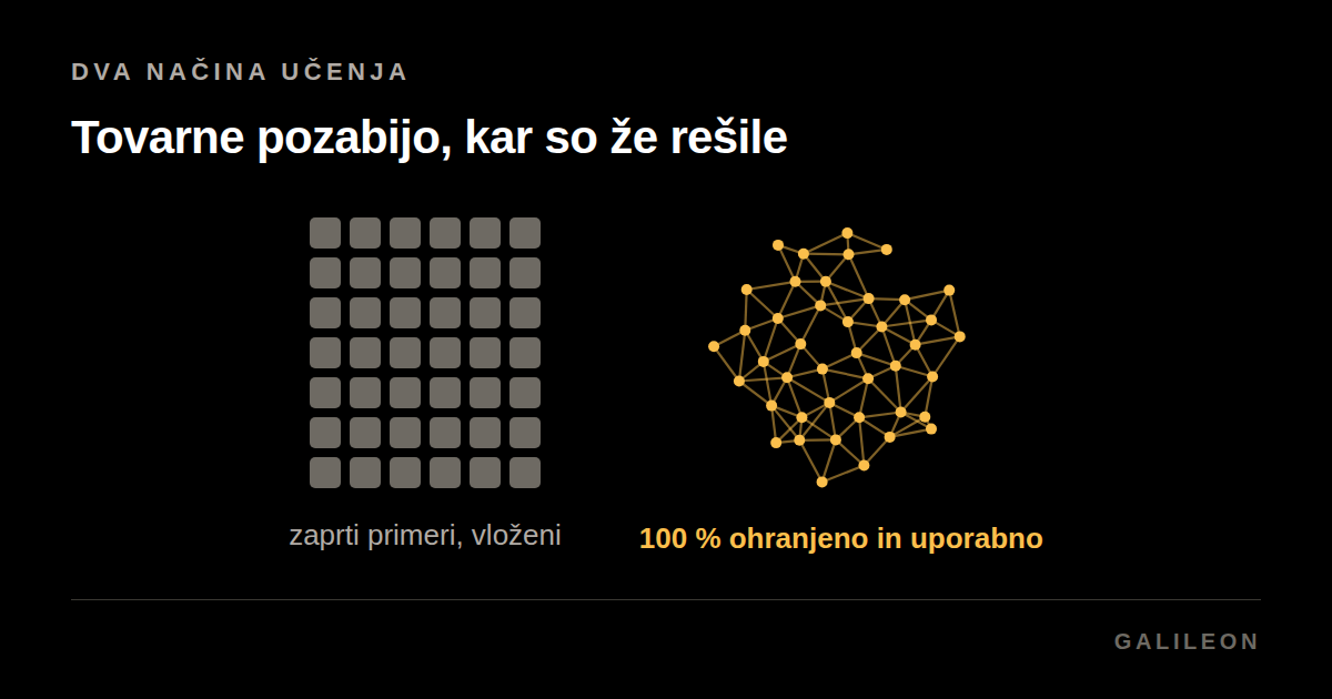 Dva stolpca na črnem. Levo dvainštirideset sivih kvadratkov, desno istih dvainštirideset točk, povezanih v mrežo.