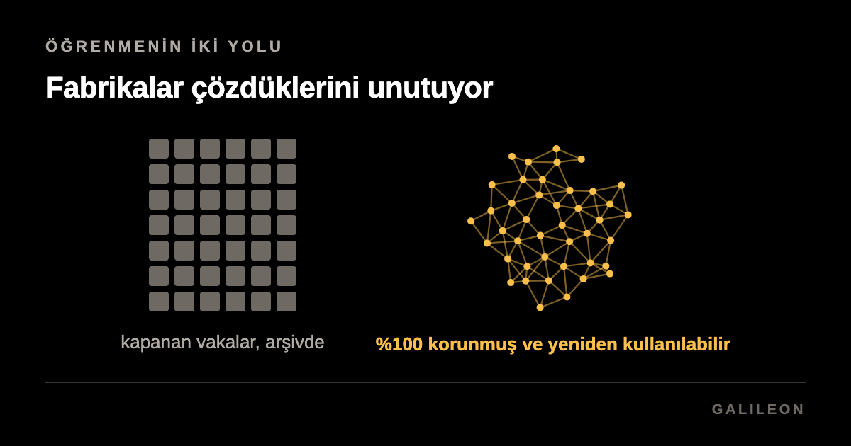 Siyah zemin üzerinde iki sütun. Solda kırk iki gri kare, sağda aynı kırk iki nokta tek bir ağ halinde birbirine bağlı.