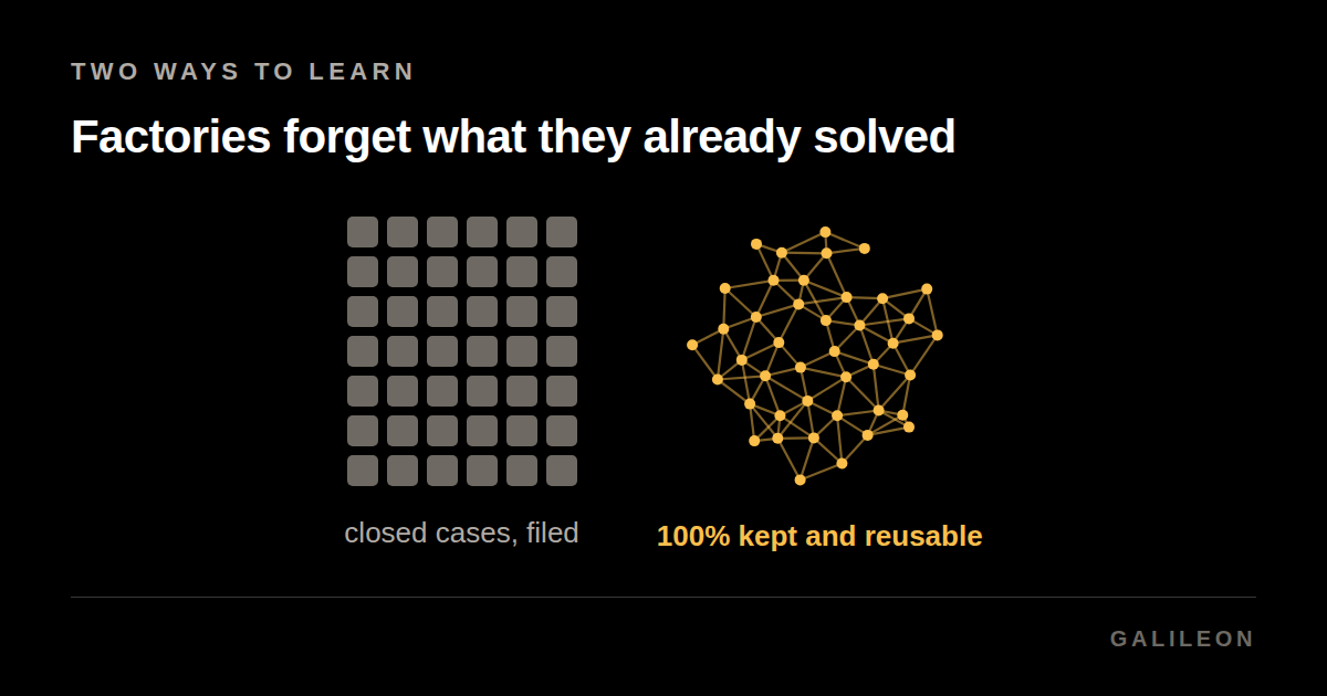 Two columns on black. Forty two grey squares on the left, the same forty two points connected into one network on the right.