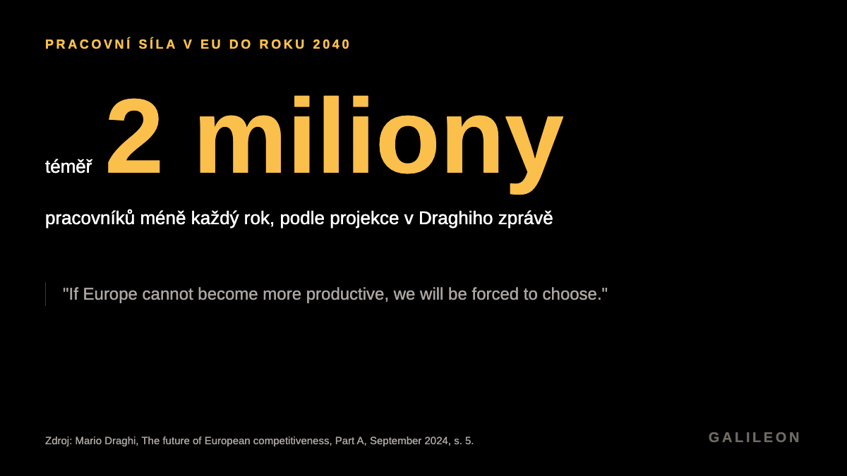 Pracovní síla v EU se má do roku 2040 každý rok zmenšit téměř o 2 miliony pracovníků. Zdroj: Draghiho zpráva, 2024.