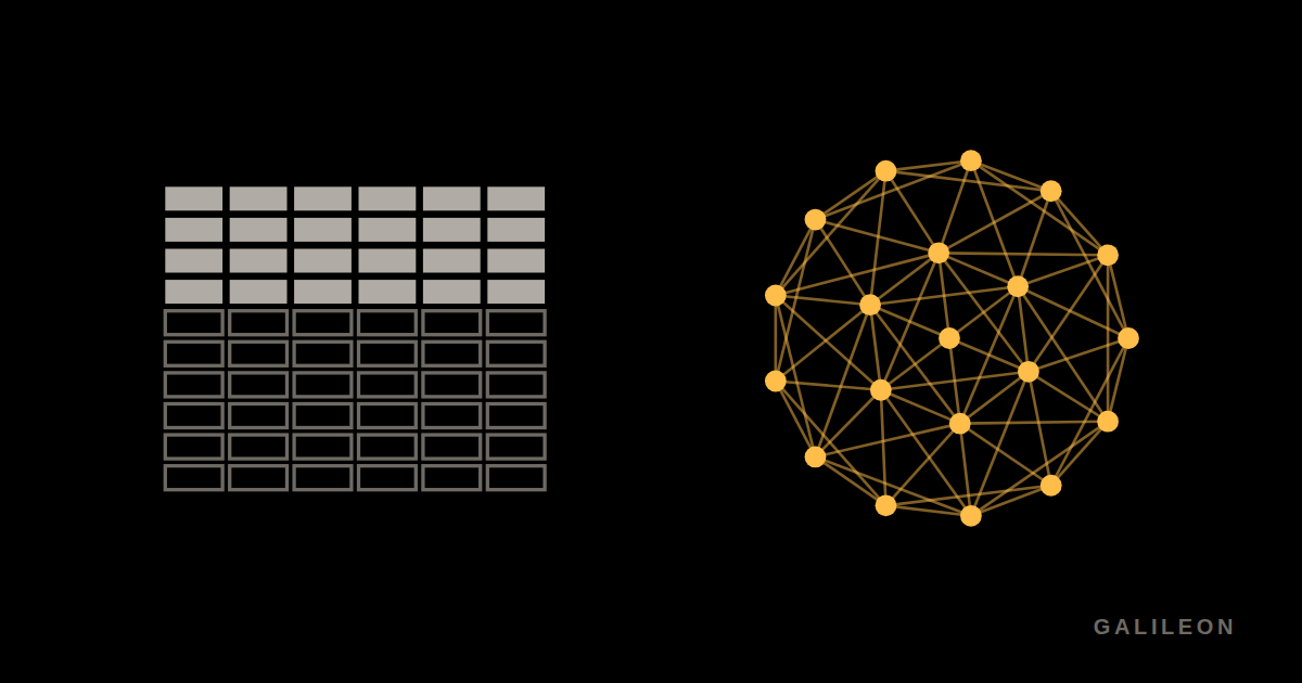 An empty spreadsheet with four filled rows beside a dense gold network of connected nodes.