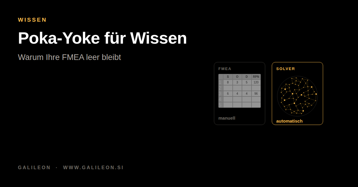 Ein Excel FMEA Blatt mit vier gefüllten Zeilen neben einem dichten vernetzten Wissensnetz.