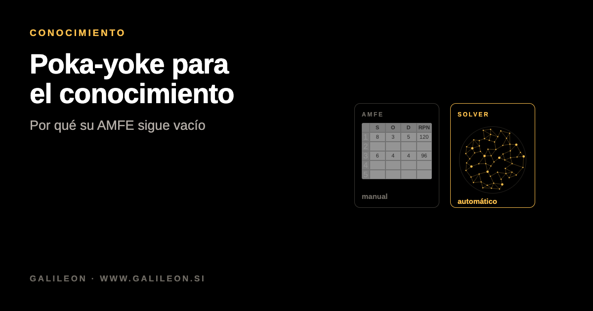 Una hoja de AMFE en Excel con cuatro filas rellenas junto a una red densa de conocimiento conectado.