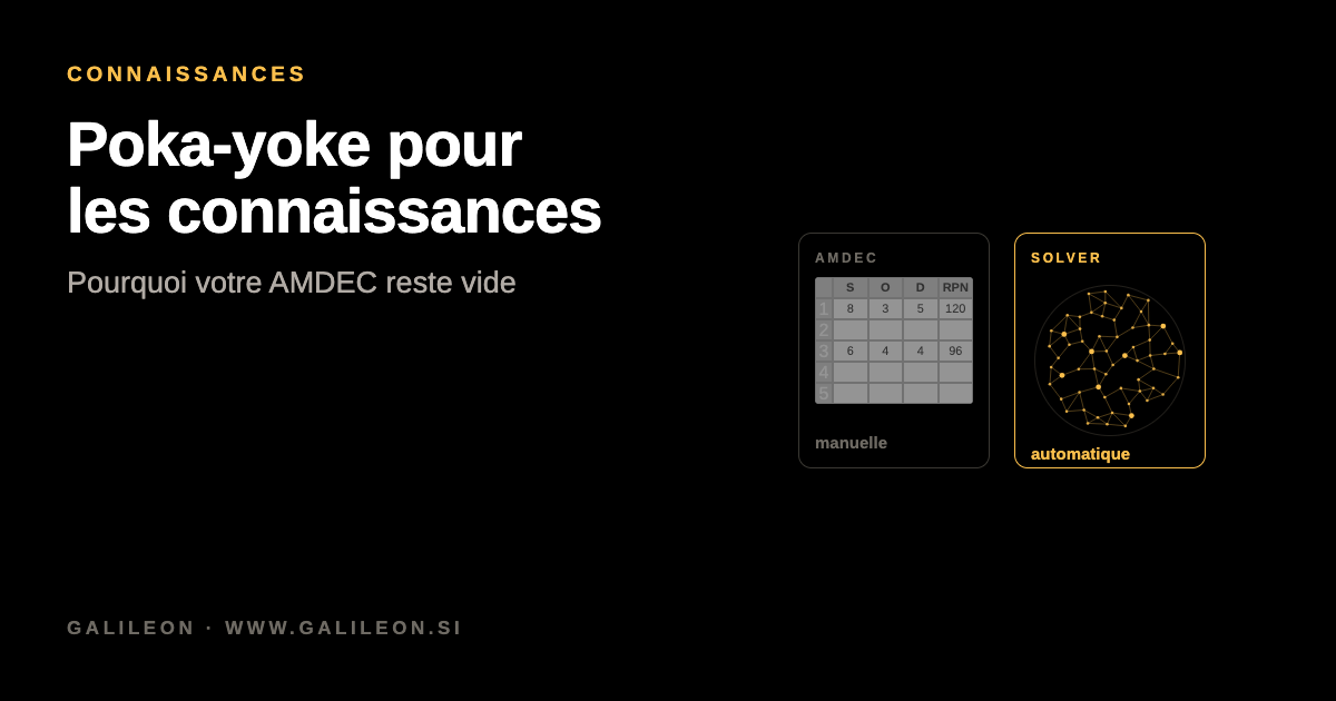 Une feuille AMDEC sous Excel avec quatre lignes remplies, à côté d'un réseau dense de connaissances reliées.