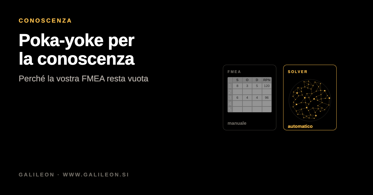 Un foglio FMEA in Excel con quattro righe compilate accanto a una fitta rete di conoscenza collegata.