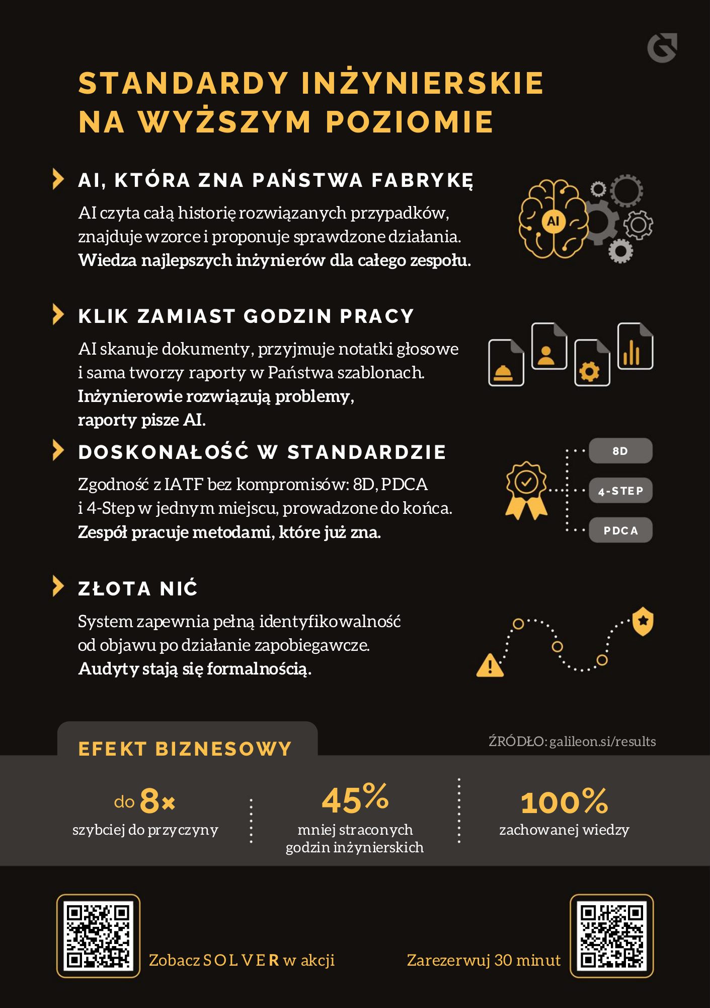 Ulotka SolveR, strona 2